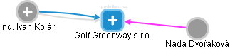 Golf Greenway s.r.o. - náhled vizuálního zobrazení vztahů obchodního rejstříku