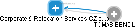 Corporate & Relocation Services CZ s.r.o. - náhled vizuálního zobrazení vztahů obchodního rejstříku