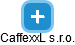 CaffexxL s.r.o. - náhled vizuálního zobrazení vztahů obchodního rejstříku