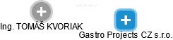 Gastro Projects CZ s.r.o. - náhled vizuálního zobrazení vztahů obchodního rejstříku