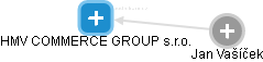 HMV COMMERCE GROUP s.r.o. - náhled vizuálního zobrazení vztahů obchodního rejstříku