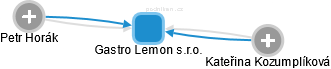 Gastro Lemon s.r.o. - náhled vizuálního zobrazení vztahů obchodního rejstříku