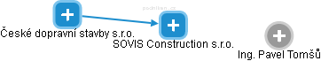 SOVIS Construction s.r.o. - náhled vizuálního zobrazení vztahů obchodního rejstříku