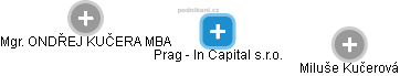 Prag - In Capital s.r.o. - náhled vizuálního zobrazení vztahů obchodního rejstříku
