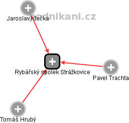 Rybářský spolek Strážkovice - náhled vizuálního zobrazení vztahů obchodního rejstříku