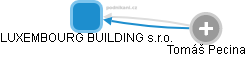 LUXEMBOURG BUILDING s.r.o. - náhled vizuálního zobrazení vztahů obchodního rejstříku