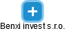 Benxi invest s.r.o. - náhled vizuálního zobrazení vztahů obchodního rejstříku