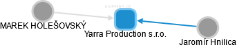 Yarra Production s.r.o. - náhled vizuálního zobrazení vztahů obchodního rejstříku
