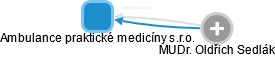 Ambulance praktické medicíny s.r.o. - náhled vizuálního zobrazení vztahů obchodního rejstříku