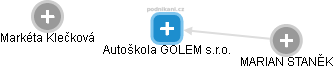 Autoškola GOLEM s.r.o. - náhled vizuálního zobrazení vztahů obchodního rejstříku