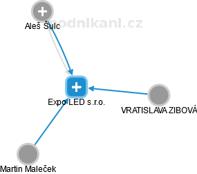 Expo LED s.r.o. - náhled vizuálního zobrazení vztahů obchodního rejstříku