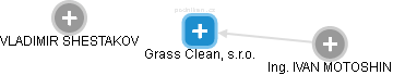 Grass Clean, s.r.o. - náhled vizuálního zobrazení vztahů obchodního rejstříku