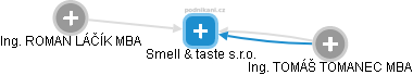 Smell & taste s.r.o. - náhled vizuálního zobrazení vztahů obchodního rejstříku