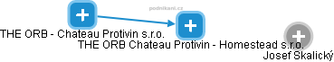 THE ORB Chateau Protivin - Homestead s.r.o. - náhled vizuálního zobrazení vztahů obchodního rejstříku