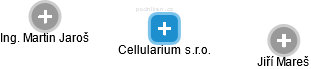 Cellularium s.r.o. - náhled vizuálního zobrazení vztahů obchodního rejstříku