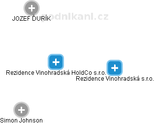 Rezidence Vinohradská HoldCo s.r.o. - náhled vizuálního zobrazení vztahů obchodního rejstříku