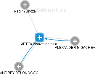 JETEX Innovation s.r.o. - náhled vizuálního zobrazení vztahů obchodního rejstříku