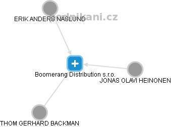 Boomerang Distribution s.r.o. - náhled vizuálního zobrazení vztahů obchodního rejstříku