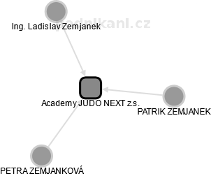 Academy JUDO NEXT z.s. - náhled vizuálního zobrazení vztahů obchodního rejstříku