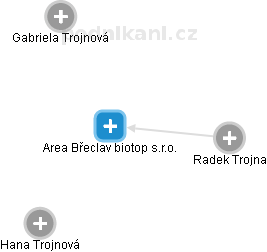 Area Břeclav biotop s.r.o. - náhled vizuálního zobrazení vztahů obchodního rejstříku