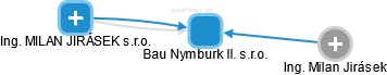 Bau Nymburk II. s.r.o. - náhled vizuálního zobrazení vztahů obchodního rejstříku