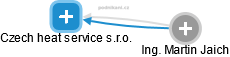 Czech heat service s.r.o. - náhled vizuálního zobrazení vztahů obchodního rejstříku
