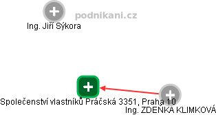 Společenství vlastníků Práčská 3351, Praha 10 - náhled vizuálního zobrazení vztahů obchodního rejstříku