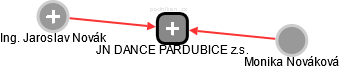 JN DANCE PARDUBICE z.s. - náhled vizuálního zobrazení vztahů obchodního rejstříku