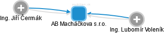 AB Macháčkova s.r.o. - náhled vizuálního zobrazení vztahů obchodního rejstříku