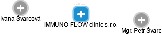 IMMUNO-FLOW clinic s.r.o. - náhled vizuálního zobrazení vztahů obchodního rejstříku
