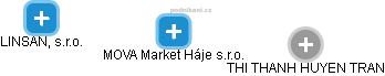 MOVA Market Háje s.r.o. - náhled vizuálního zobrazení vztahů obchodního rejstříku
