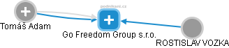 Go Freedom Group s.r.o. - náhled vizuálního zobrazení vztahů obchodního rejstříku
