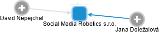 Social Media Robotics s.r.o. - náhled vizuálního zobrazení vztahů obchodního rejstříku