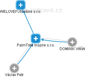 PalmTree Inspire s.r.o. - náhled vizuálního zobrazení vztahů obchodního rejstříku