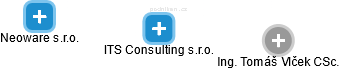 ITS Consulting s.r.o. - náhled vizuálního zobrazení vztahů obchodního rejstříku