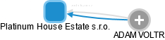 Platinum House Estate s.r.o. - náhled vizuálního zobrazení vztahů obchodního rejstříku