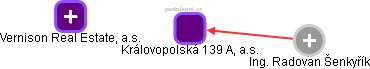 Královopolská 139 A, a.s. - náhled vizuálního zobrazení vztahů obchodního rejstříku