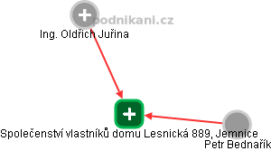 Společenství vlastníků domu Lesnická 889, Jemnice - náhled vizuálního zobrazení vztahů obchodního rejstříku