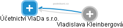 Účetnictví VlaDa s.r.o. - náhled vizuálního zobrazení vztahů obchodního rejstříku