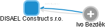 DISAEL Construct s.r.o. - náhled vizuálního zobrazení vztahů obchodního rejstříku