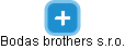 Bodas brothers s.r.o. - náhled vizuálního zobrazení vztahů obchodního rejstříku