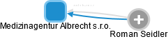 Medizinagentur Albrecht s.r.o. - náhled vizuálního zobrazení vztahů obchodního rejstříku