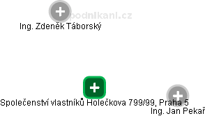 Společenství vlastníků Holečkova 799/99, Praha 5 - náhled vizuálního zobrazení vztahů obchodního rejstříku