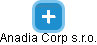 Anadia Corp s.r.o. - náhled vizuálního zobrazení vztahů obchodního rejstříku
