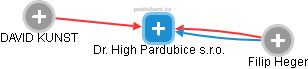 Dr. High Pardubice s.r.o. - náhled vizuálního zobrazení vztahů obchodního rejstříku