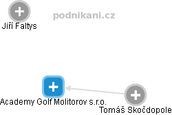 Academy Golf Molitorov s.r.o. - náhled vizuálního zobrazení vztahů obchodního rejstříku