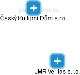 JMR Veritas s.r.o. - náhled vizuálního zobrazení vztahů obchodního rejstříku