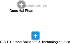 C.S.T. Carbon Solutions & Technologies s.r.o. - náhled vizuálního zobrazení vztahů obchodního rejstříku