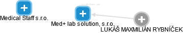 Med+ lab solution, s.r.o. - náhled vizuálního zobrazení vztahů obchodního rejstříku