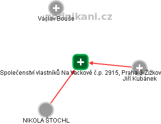 Společenství vlastníků Na Vackově č.p. 2915, Praha 3-Žižkov - náhled vizuálního zobrazení vztahů obchodního rejstříku